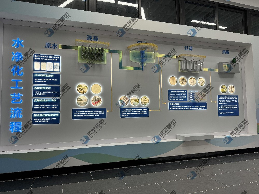水凈化工藝流程模型，自來(lái)水工藝流程模型，水處理工藝流程模型